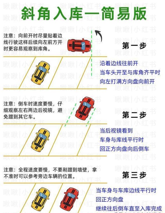 新手停车全攻略：从技巧到心态