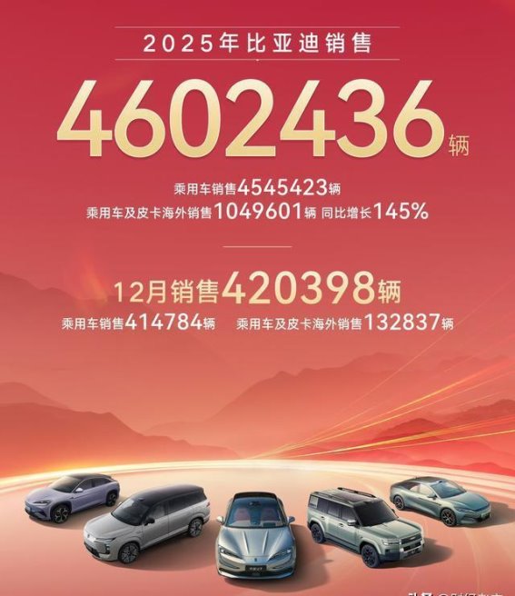 比亚迪2025年12月销售数据解析：逆势增长，全球化加速