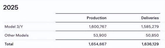 比亚迪跃居全球电动汽车销量第一