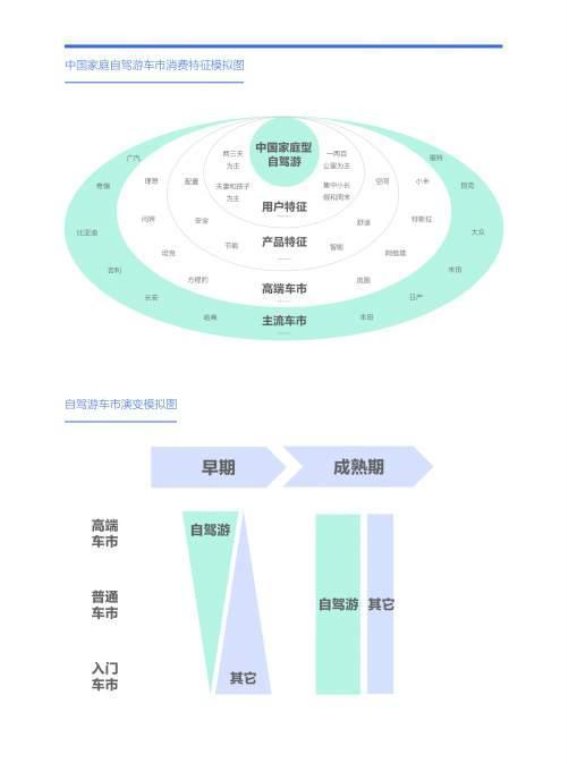 家庭自驾游崛起，改变中国高端车市格局