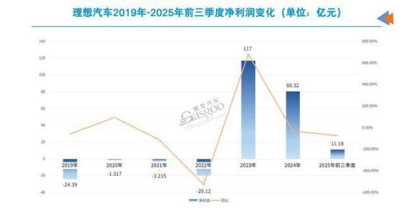 2026年造车新势力的生存考验：谁能脱颖而出？