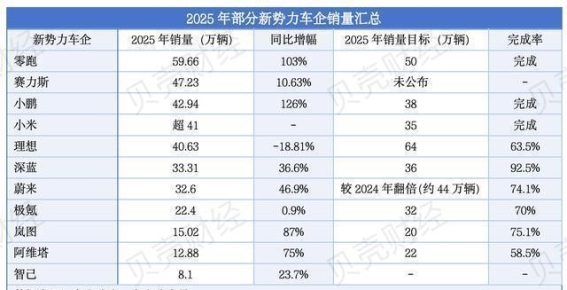 2025年中国车市：竞争加剧，领跑者稳固，挑战者频频调整