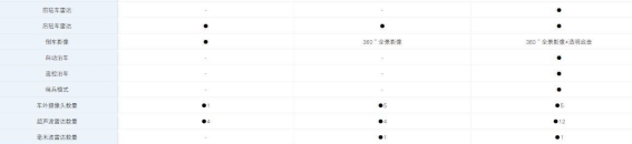 极狐考拉S：10万元级电动车的新标杆