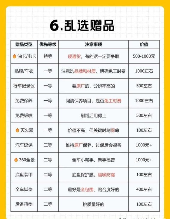 新手买车必读：避坑全攻略，掌握这些关键细节