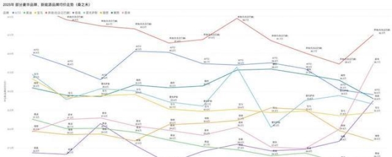 奔驰坚守高端市场 2025年实现稳步增长