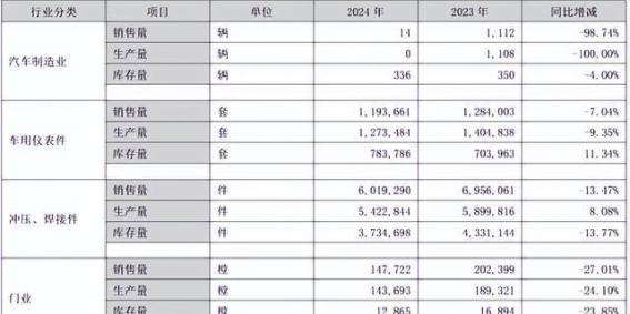 众泰汽车能否重生？从“保时泰”到困境中的挣扎
