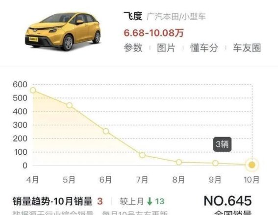 飞度落幕与限量告别：燃油小车时代的最后回眸