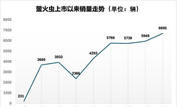 飞度跌破7万也难挽颓势 小型车市场格局已全面重塑